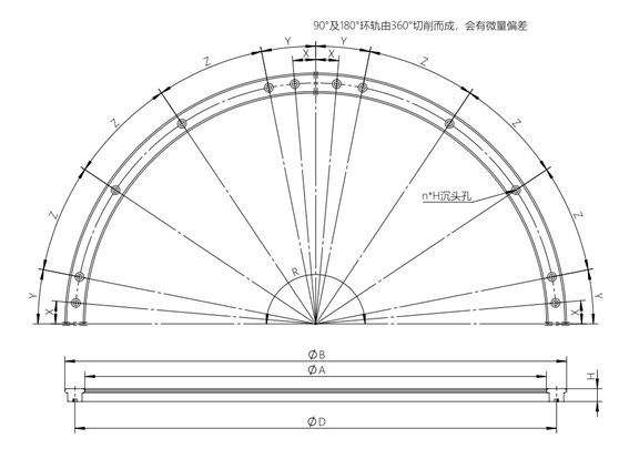 360°圓弧導(dǎo)軌